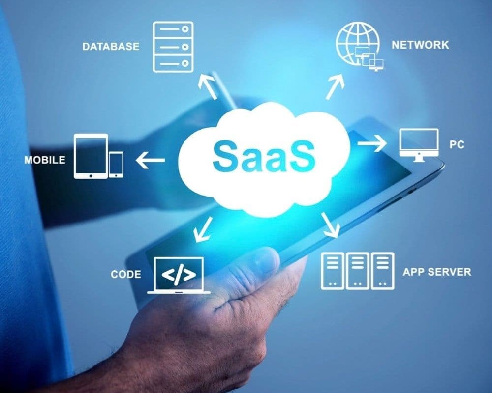 What Is SaaS Development?